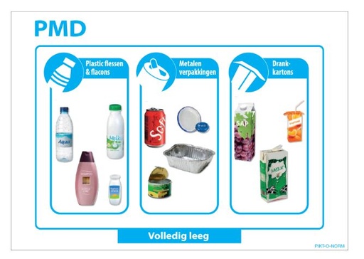 [3624H0] PICTOGRAM PMD RICHTLIJNEN 297X210 PP PIKTONORM